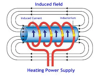 Continue Roasting Machine Roast Equipment for Rice Puffing