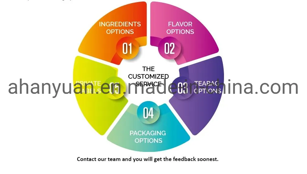 Hot Sale OEM Chinese Herbs Additives and Adults Age Group 28 Day Slimming Tea Weight Loss Beauty Detox Tea